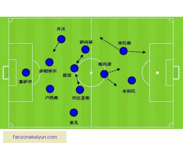 穆里尼奥战术体系在欧冠赛场的适配性分析