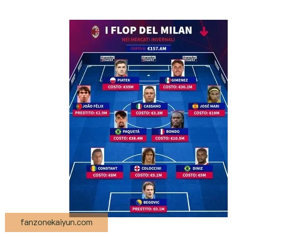 德甲各队夏窗阵容变动细节及新赛季竞争力分析